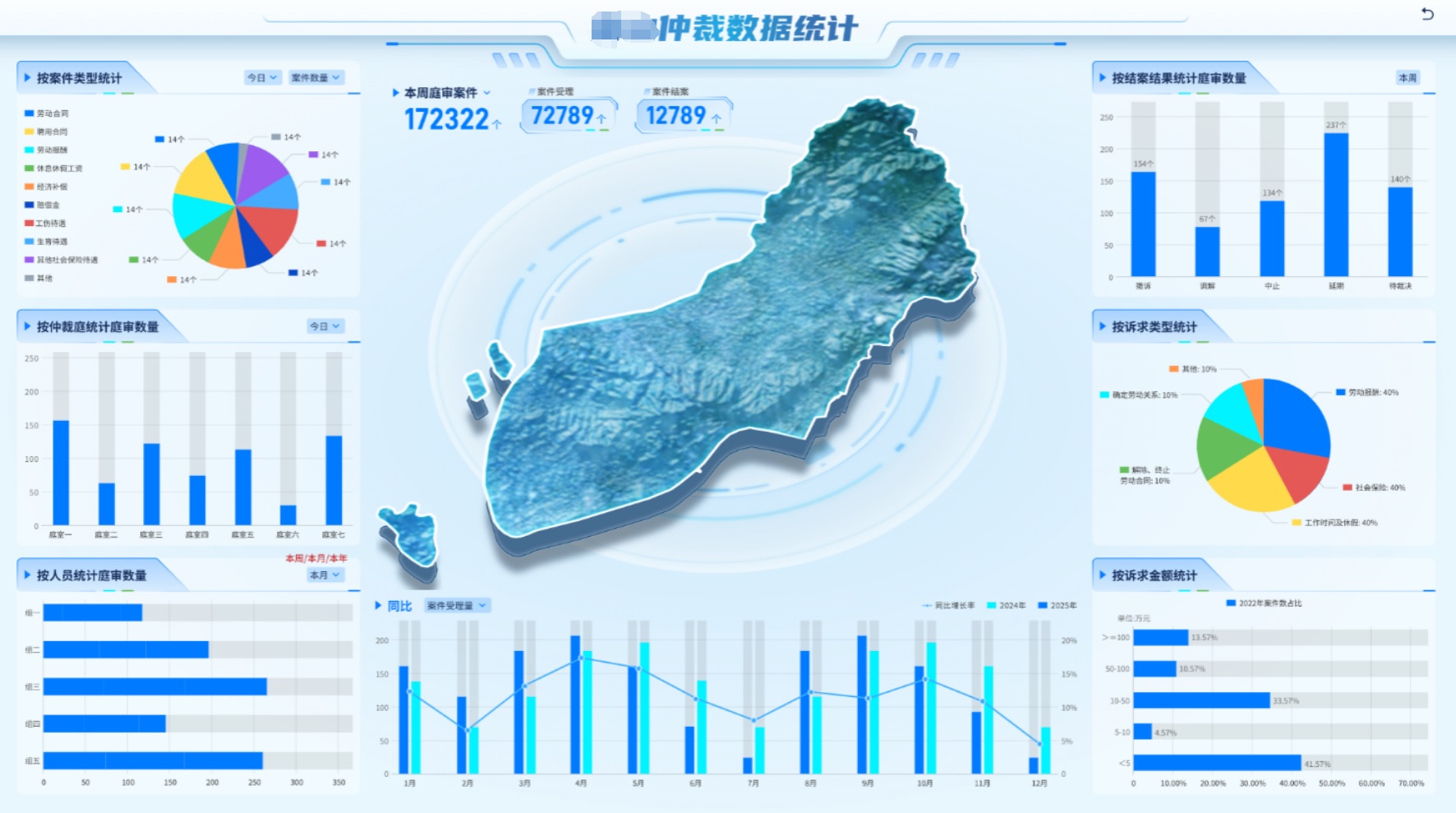 爭議風(fēng)險及形勢研判系統(tǒng)